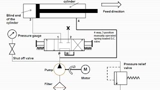 Lecture 4  How regenerative hydraulic circuit works [upl. by Assirak106]