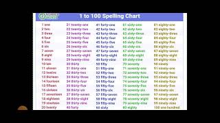 1 to 100 spelling chart [upl. by Hanny]