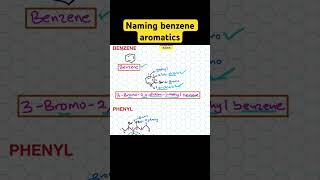 Naming benzene aromatics [upl. by Toms]