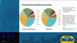 Shared Filesystems Management Manila Forging the Way Ahead [upl. by Domel936]