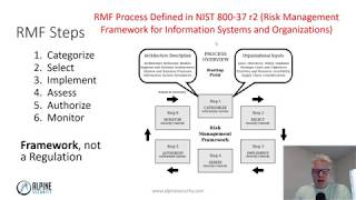 Risk Management Framework RMF Overview [upl. by Deirdre]