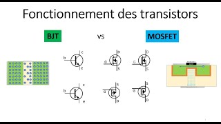 Fonctionnement des transistors MOSFET et BJT [upl. by Shalna]