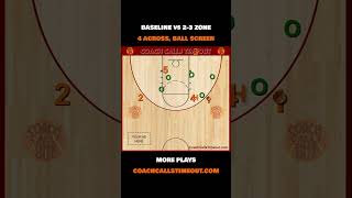 Baseline Play to Beat a 23 Zone Defense [upl. by Egres]