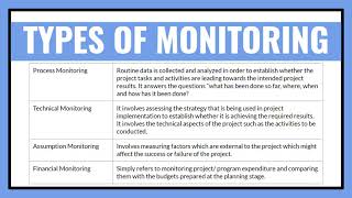 Introduction to Monitoring and Evaluation  A basic course [upl. by Lerred]