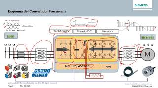 Webinar Variadores de velocidad siemens [upl. by Sari]