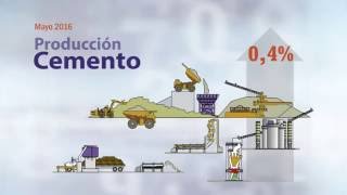 Producción de cemento se incrementó en mayo [upl. by Malcah]