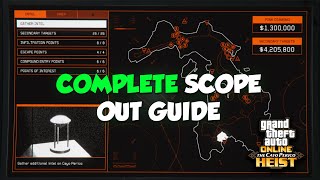 GTA Online Cayo Perico Heist Scope Out Guide  ALL Points of Interest Secondary Targets Entries [upl. by Patrizius]