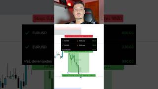 Análisis de la operativa realizada el 30 de octubre en el EURUSD trading forex [upl. by Mitran]