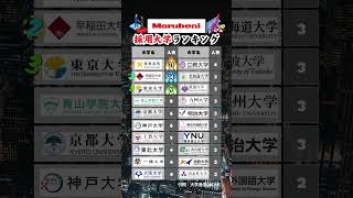 【丸紅】新卒採用 大学ランキング 就活 26卒 丸紅 [upl. by Elatia852]