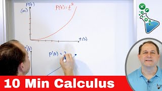 Understand Calculus Derivatives in 10 Minutes [upl. by Atig561]