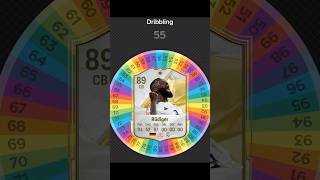 I Respun RUDIGER for GERMANY fifa football soccer spinner [upl. by Ainomar]