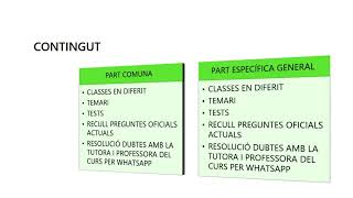 CURS INTENSIU COS GESTIÓ [upl. by Rahmann]