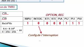 pic 16F84877  exercice1 interruption [upl. by Adelice]