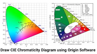 How to draw CIE Chromaticity Diagram using Origin Software [upl. by Tenney]