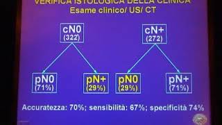 Il problema dei Linfonodi Le Metastasi linfonodali del collo Antonino Roberto Antonelli [upl. by Eve864]