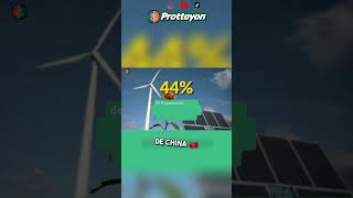 ¡China y la Energía Renovable 🌍⚡  Radiant Reports [upl. by Romina]