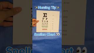 Snellen chart for visual acuity nursingschool registerednurse medschool nursingstudent nclex [upl. by Shanna887]