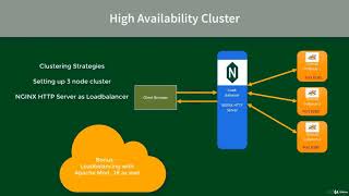 Apache Tomcat Server from Beginners to Advanced  learn Apache Tomcat [upl. by Drof]