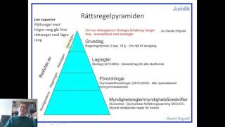 Del 2  Rättsreglerna [upl. by Akienaj187]