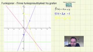 Matematikk 2PY funksjoner finne funksjonsutrykk fra graf [upl. by Eicnan]