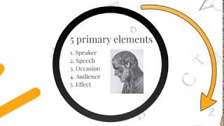 Aristotles Model of Communication [upl. by Nnyrat341]