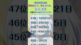 探偵はもう、死んでいる。：シエスタ（4月2日生）と相性がいい誕生日TOP100 探偵はもう、死んでいる。 シエスタ 誕生日 ランキング 相性占い アニメ shorts [upl. by Baer]