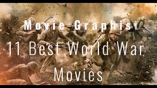 11 Best World War Movies and Mini Series  Movie Graphist [upl. by Sucerdor831]