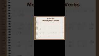 Monosyllabic Verbs learnswahili swahili monosyllabicverbs [upl. by Eibbor722]