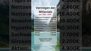 Vermögen der Millenials😱📈🤑finanzen geld fyp investieren vermögen [upl. by Ennovad]