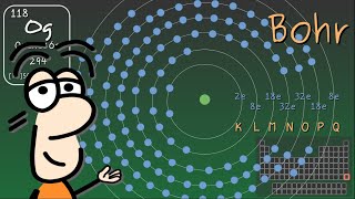 Modelo atómico de Bohr Modelo atomico de bohr órbitas orbitas Quimica CBC UNAM EBAU UAM [upl. by Armallas]