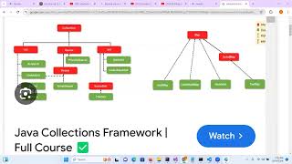 Collection Framework Java  HashMap  Frequency of Chars program  Difference between HashTableMap [upl. by Ainavi]