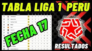 TABLA DE POSICIONES LIGA 1 PERU 2024 CLAUSURA FECHA 17 RESULTADOS Y CLASIFICACIÓN CAMPEONATO PERUANO [upl. by Idolah601]