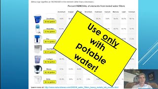 Shocking Water Filter Test Results ZeroWater Pur Brita Berkey [upl. by Ermin95]