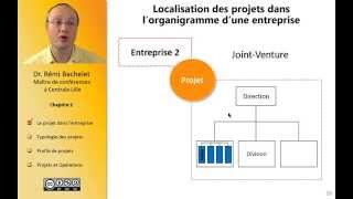 Les fondamentaux de la gestion de projet 38 [upl. by Wheaton]