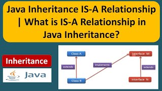 Java Inheritance ISA Relationship  What is ISA Relationship in Java Inheritance  Java Tutorial [upl. by Jennette]