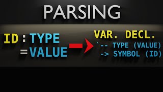 Compiler from scratch for fun p  Parsing Prototype Programs  007 [upl. by Ahsenid]