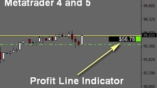 Indicator Metatrader Profit Line [upl. by Asher521]