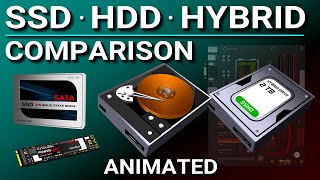 SSD vs Hard Drive vs Hybrid Drive [upl. by Avra]