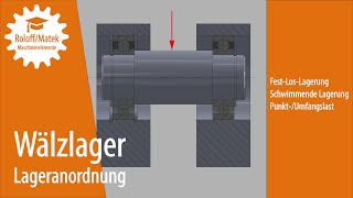 Wälzlager Lageranordnung [upl. by Vocaay]