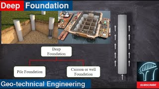 Pile Foundation Part 1 Why do we provide Deep Foundation [upl. by Fennessy]