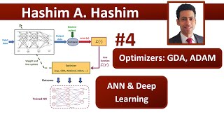 ANN amp Deep Learning 04 Optimizers GDA SGDA AdaGrad RMSProp Adam تدريب شبكات عصبية محسن [upl. by Eissak842]