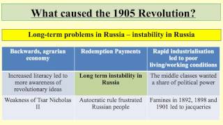 What caused the 1905 Revolution [upl. by Tal]