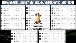 ALL STANDINGS COPA LIBERTADORES • TABLA DE POSICIONES COPA LIBERTADORES 2022  sae football addict [upl. by Idnarb]