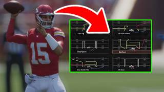 7 BEST PLAYBOOKS to use in Madden NFL 25 on OFFENSE AND DEFENSE Gameplay Tips amp Tricks [upl. by Terraj716]