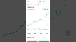 80 Return Last One Year on Colgate Palmolive Stock  Colgate Share Reviews and details [upl. by Walley]