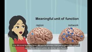 Recherche sur le cerveau divisé Localisation des fonctions dans le cerveau [upl. by Rimaj]