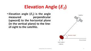 Look Angle Determination in Satellite Communication [upl. by Sokram]