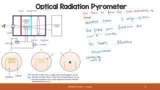 LEC 44 II  OPTICAL RADIATION PYROMETER [upl. by Rivers745]