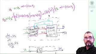 Feedback linearization and decoupling twoinput twooutput example handmade MOVED [upl. by Nya]