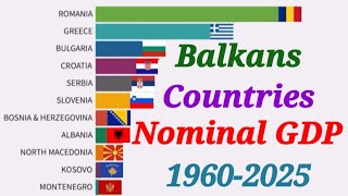 Balkans Countries By Nominal GDP  19602025 [upl. by Ray]